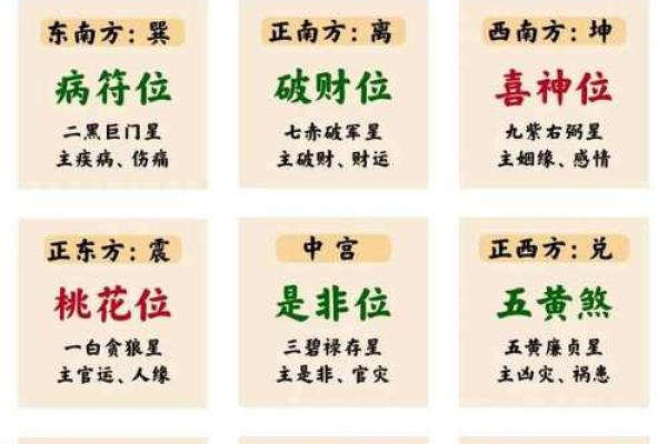 玄空飞星风水入门(玄空飞星风水入门视频)