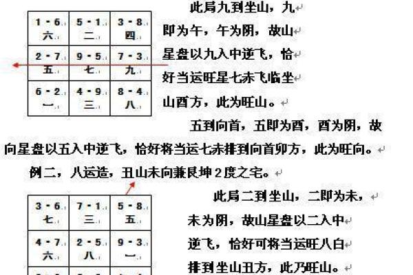 玄空飞星盘(玄空飞星盘怎么看吉凶)