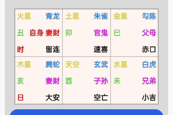 小六壬排盘方法(小六壬排盘方法详解)