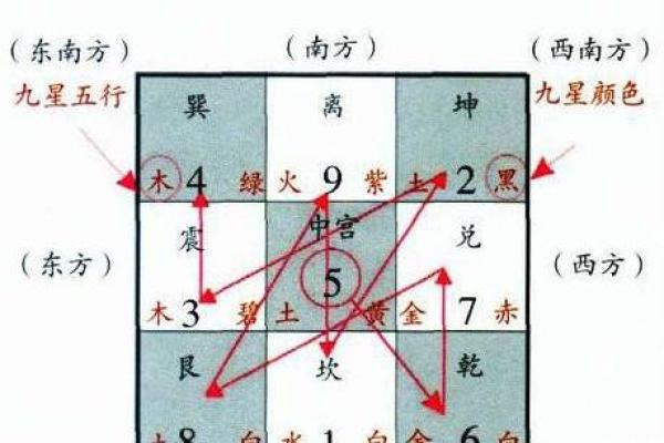 九运玄空飞星排盘(九运玄空飞星排盘app)