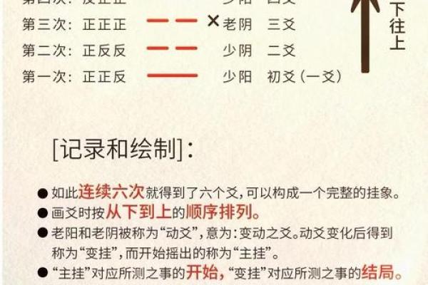 六爻一天可以占卜几次(六爻每天能算几次)