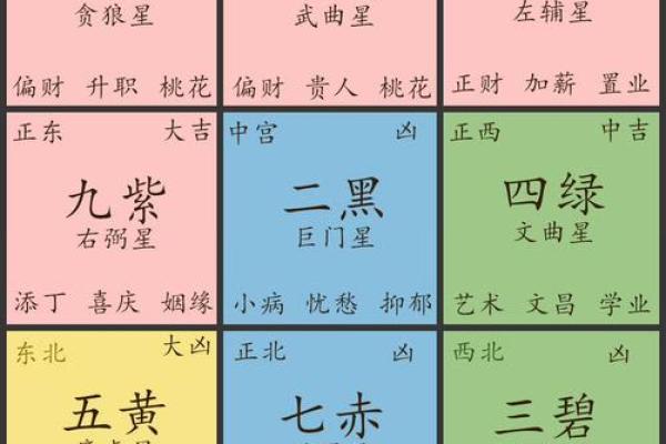 元亨利贞网玄空飞星排盘(玄空飞星排盘在线)