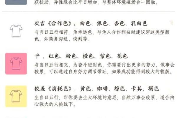 五行穿衣每日指南2025年4月21日(2021.2.4五行穿衣指南)
