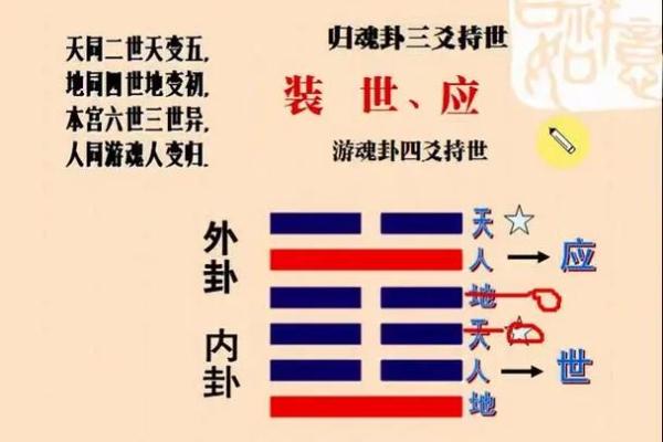 六爻每日一占卜(一个字测字断事)