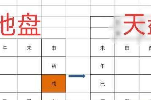 大六壬式盘(大六壬式盘干什么的)
