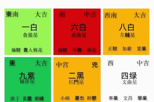 2025玄空飞星(2025玄空飞星图化解摆件)