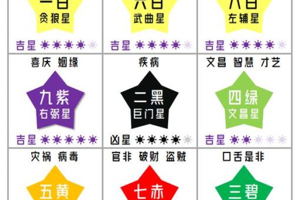 玄空飞星口诀(玄空飞星口诀顺口溜)
