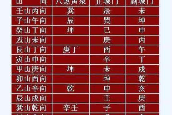玄空飞星择日(玄空飞星择日课全文)