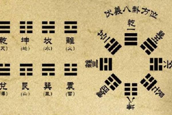 六爻免费占卜每日一卦(六爻免费占卜每日一卦解卦)