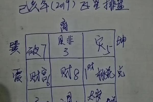 玄空飞星入囚详解(玄空飞星排盘方法详解)