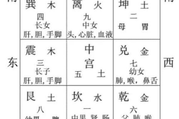 玄空飞星组合(玄空飞星组合吉凶判(常用))