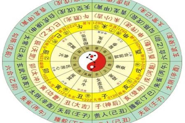 小六壬在线排盘系统(小六壬排盘结果怎么分析)