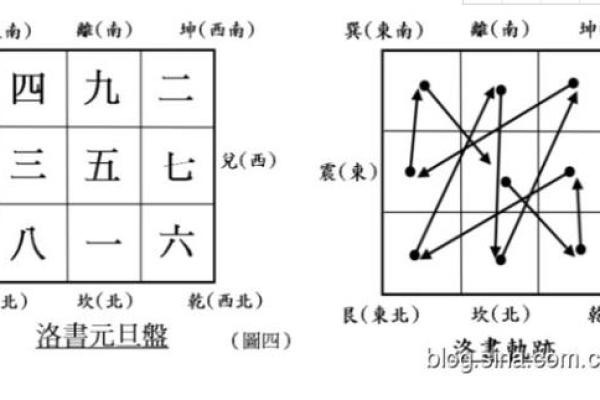 玄空飞星替卦口诀(玄空飞星替卦口诀图)