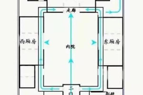 东厢房风水有什么讲究(东厢房风水有什么讲究和忌讳)