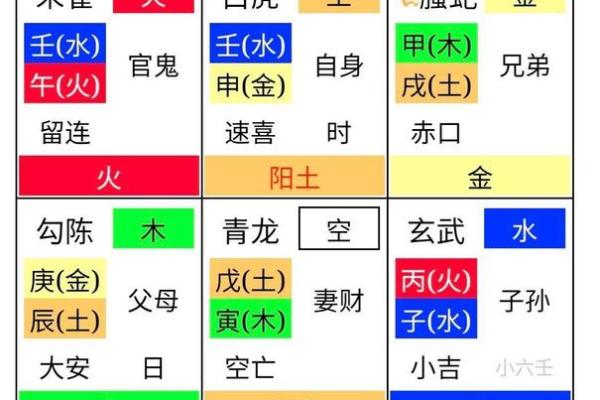 小六壬排盘网站(小六壬排盘)