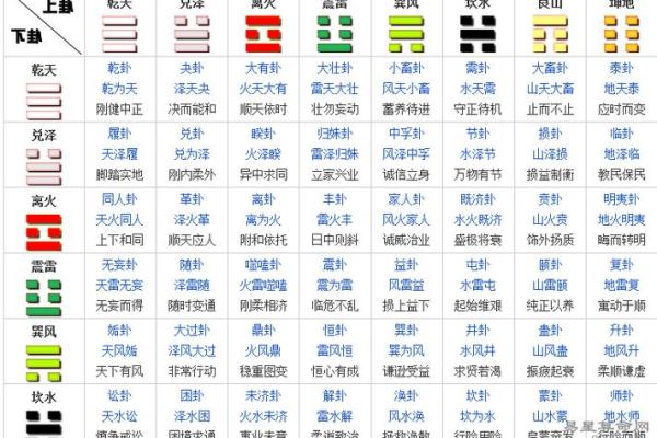 免费六爻占卜(免费六爻占卜找东西)