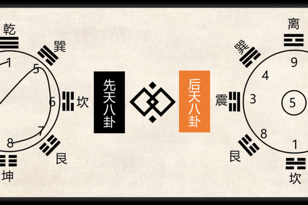 大六壬在线排盘系统(大六壬排盘app官方)