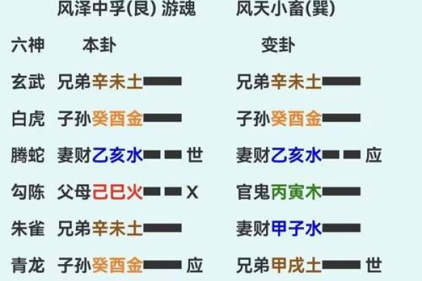 易经六爻占卜(易经六爻占卜app)
