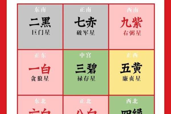 九运乙山辛向玄空飞星图解(九运乙山辛向布局)