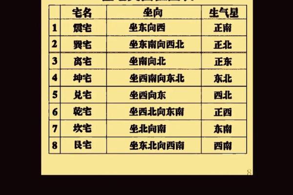 灶台在哪个方向风水好(灶台在什么方位)