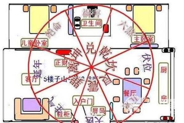 灶台在哪个方向风水好(灶台在什么方位)