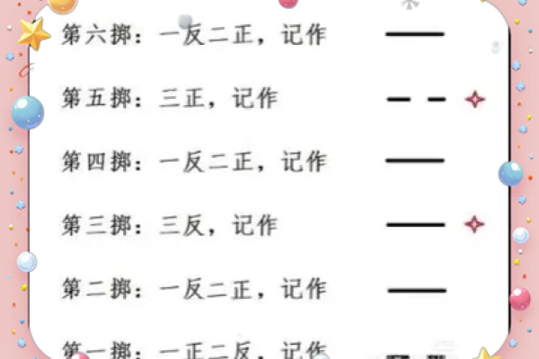 六爻占卜方法详细步骤(三个硬币摇六次图解)