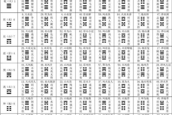 六爻占卜方法详细步骤(三个硬币摇六次图解)