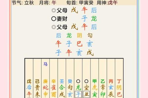 大六壬在线排盘元亨利贞(大六壬排盘元亨利贞网)