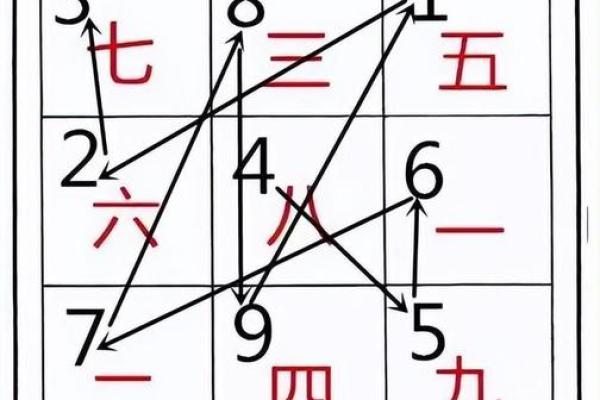玄空飞星山向解析(玄空飞星断事81口诀)