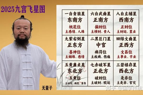 玄空飞星山向解析(玄空飞星断事81口诀)