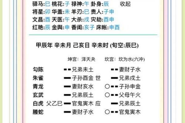 六爻占卜免费测算(六爻占卜免费测算免费解卦)