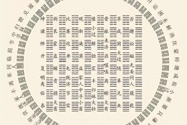 周易六爻占卜(周易六爻占卜摇一卦)