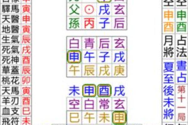 江氏小六壬排盘(江氏小六壬排盘的方法)