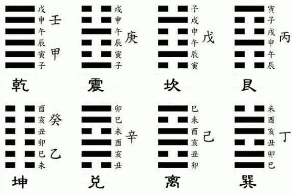 六爻占卜易安居吉祥网(六爻占卜卦例讲解)