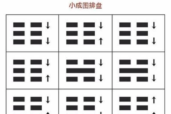 六爻卜卦元亨(六爻元亨排盘)