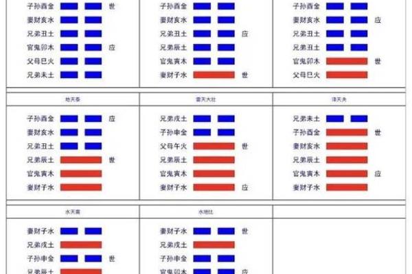 六爻在线占卜免费(每日六爻占卜一卦 免费)