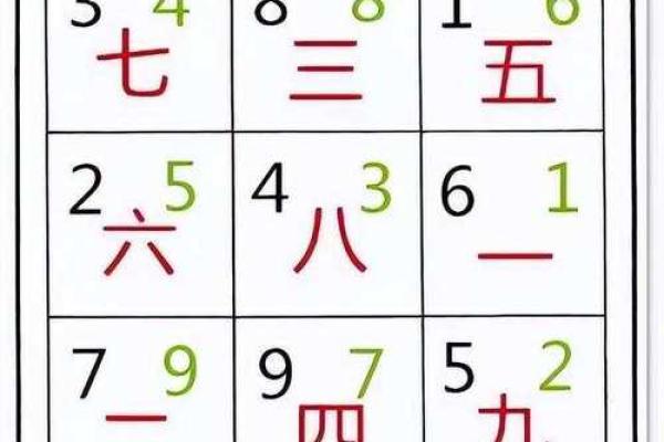玄空飞星怎么排盘(玄空飞星排盘免费版下载)