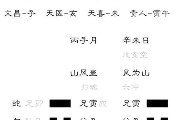 每日六爻占卜一卦免费(免费六爻预测每日一占)