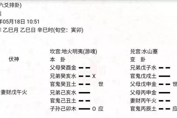 每日六爻占卜一卦免费(免费六爻预测每日一占)