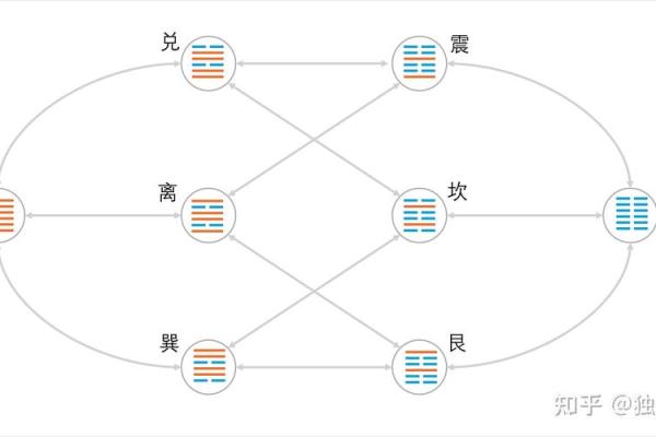 六爻免费测算每日一卦(六爻免费测算每日一卦)