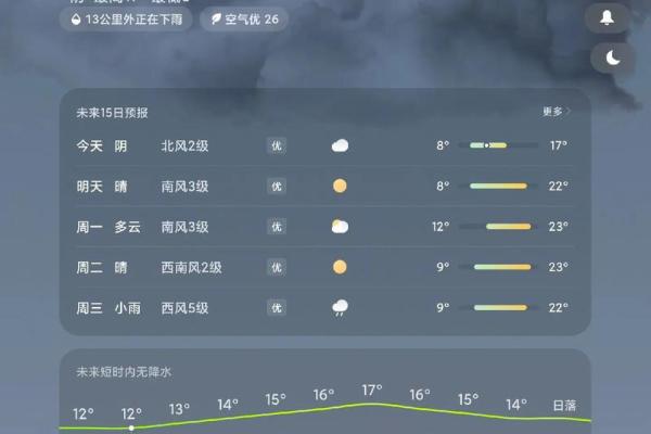 梦见家中下雪怎么回事
