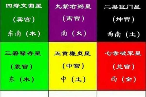 三元飞星与玄空飞星区别(三元玄空飞星排盘)