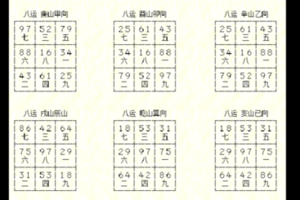 三元飞星与玄空飞星区别(三元玄空飞星排盘)