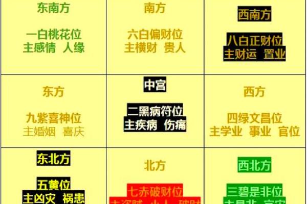 玄空飞星免费排盘(玄空飞星的排盘方法)
