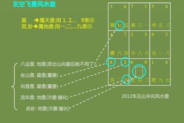 玄空飞星一至九运排盘(1一9运玄空飞星图)