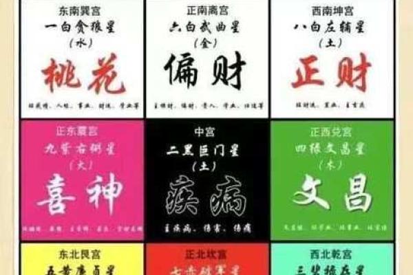 玄空九宫飞星怎样推算(2021年玄空飞星九宫飞星的化解)