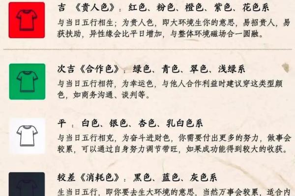 五行穿衣今日颜色2025年4月24日(2020每日五行穿衣颜色搭配)