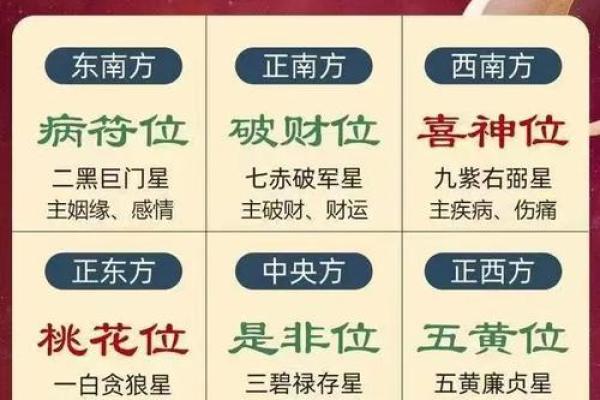 25年玄空飞星(2020年玄空飞星图解)