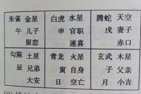热卜小六壬排盘(热卜小六壬排盘app免费下载软件)