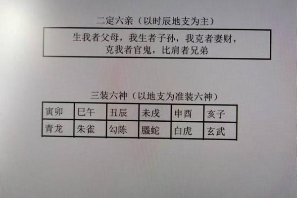热卜小六壬排盘(热卜小六壬排盘app免费下载软件)